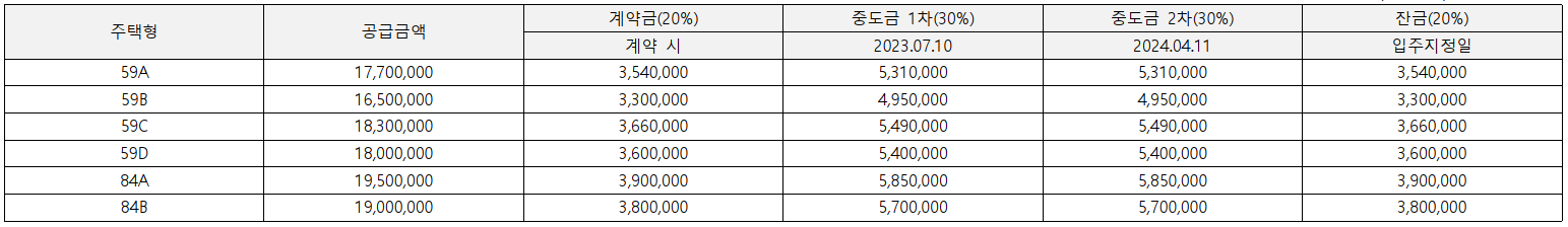 개과천선의 분양정보-서울시 동대문구 휘경동 분양 &#39;휘경자이 디센시아&#39; 23년 상반기 분양 예정 (분양정보)-주변 배정학군 알아보기