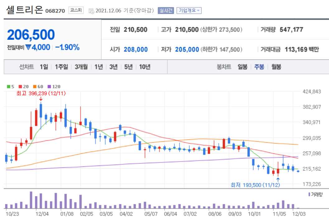 화이자 관련 주식 정리