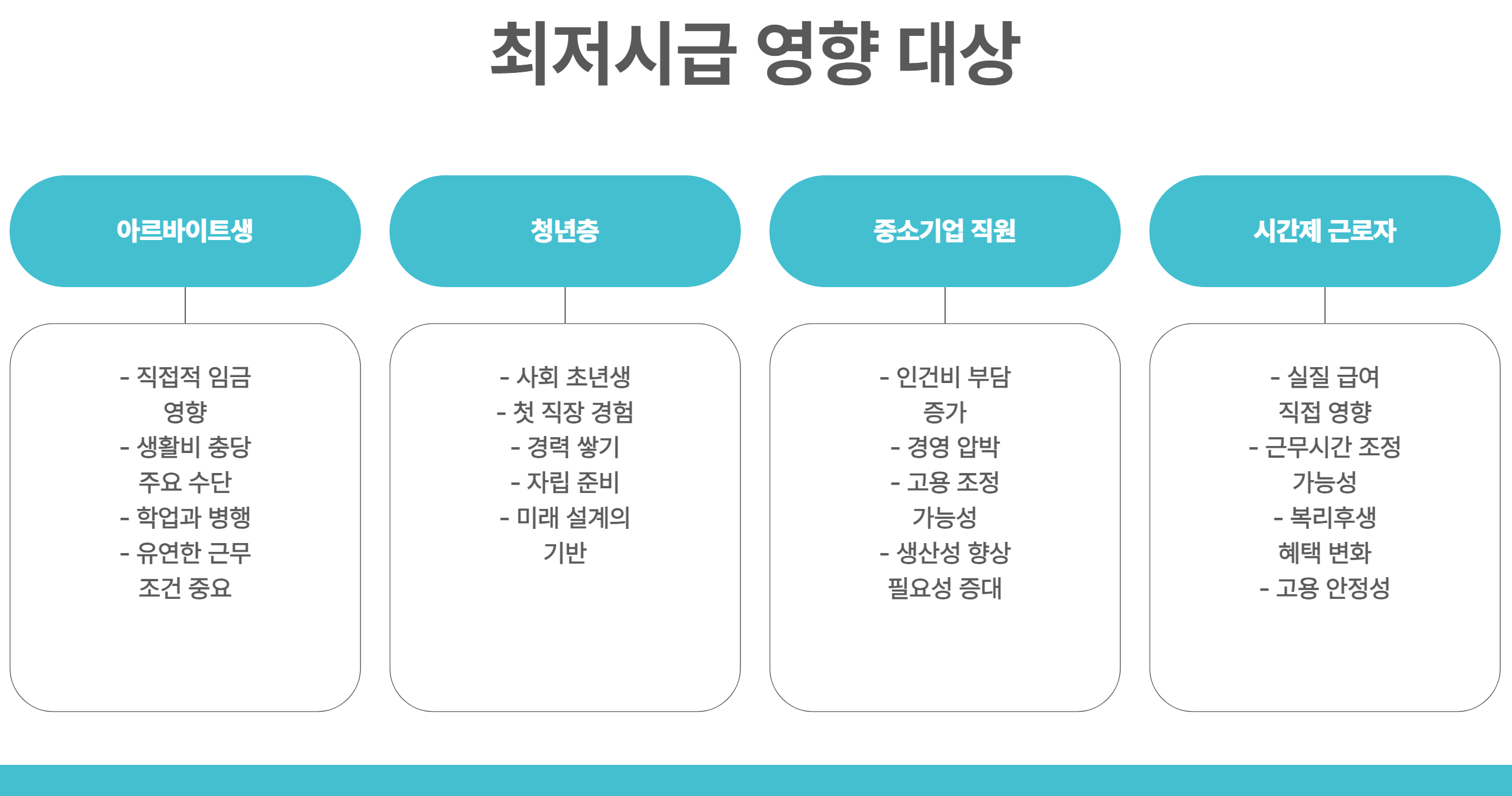최저시급영향