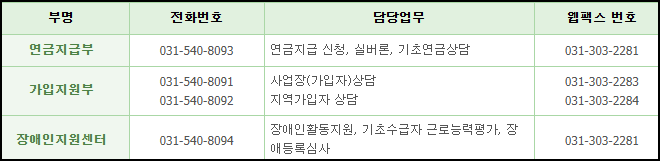 국민연금공단 포천지사 전화번호