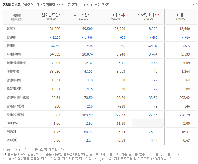 한화솔루션_동종업비교