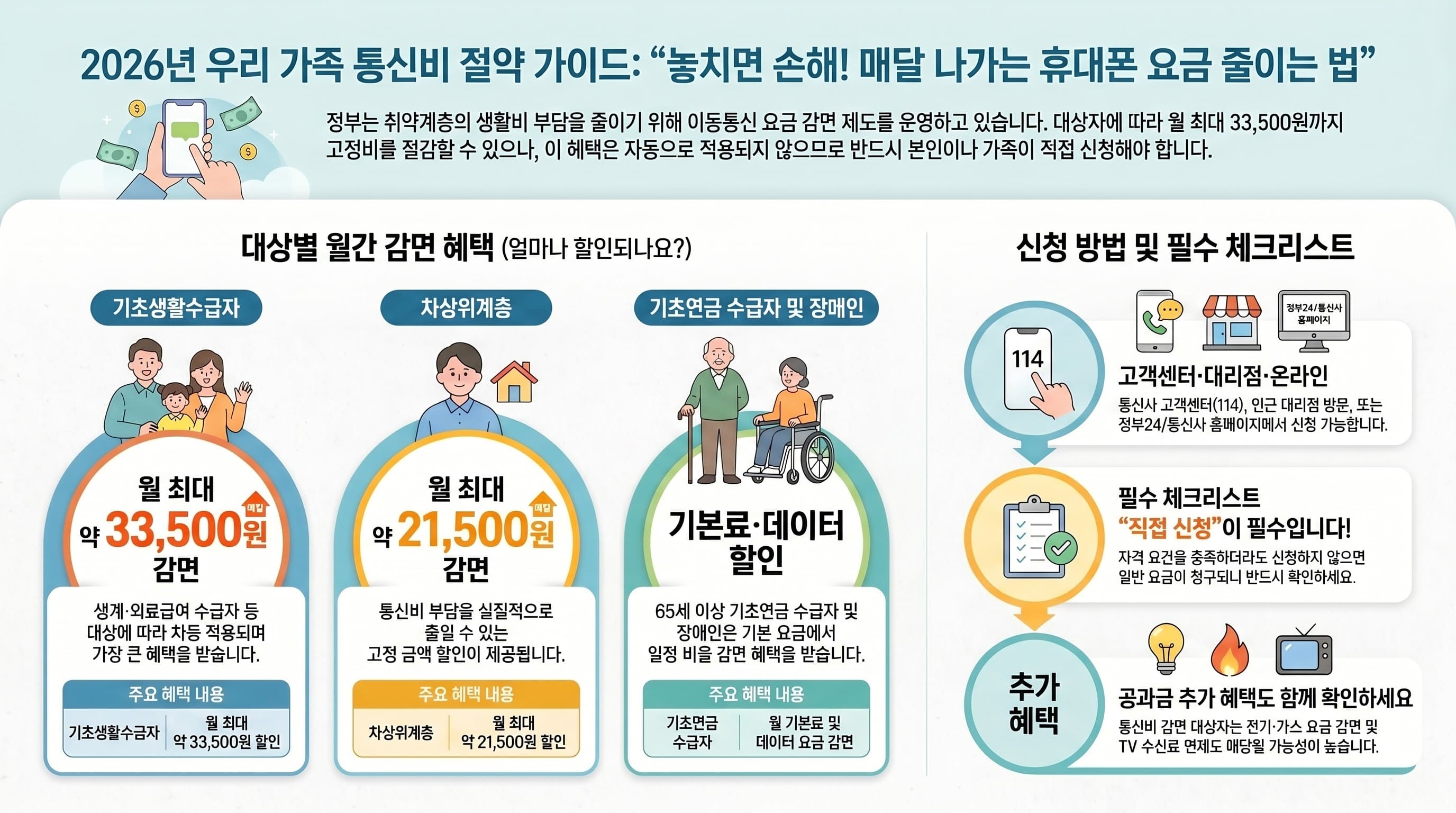 매달 통신비 절약 혜택 안내