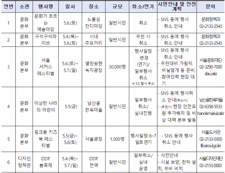 서울어린이날행사변경사항
