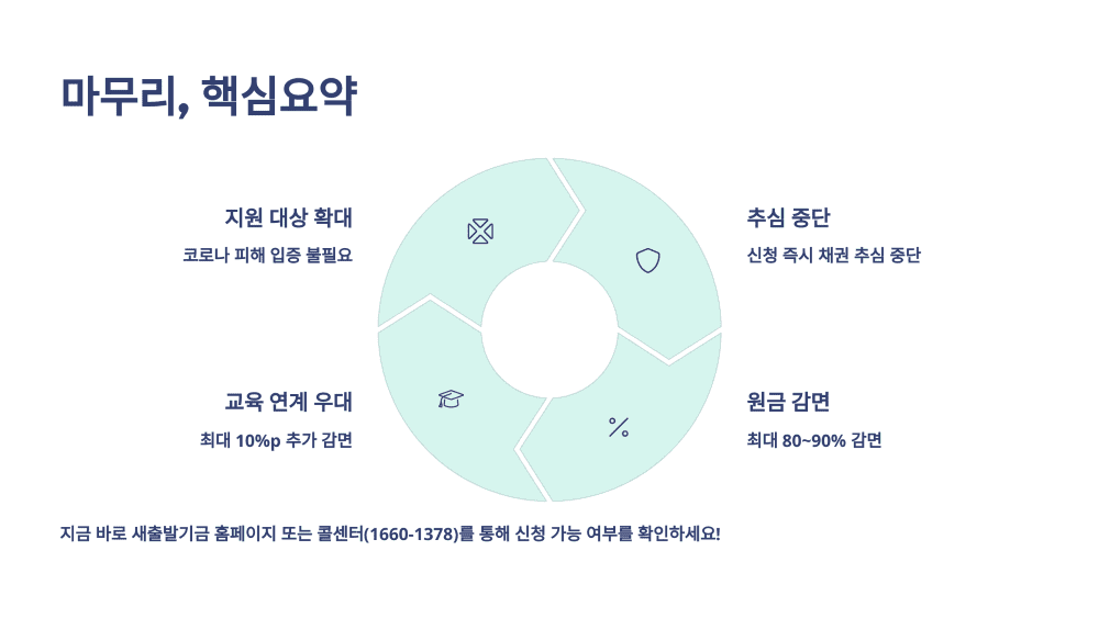 마무리, 핵심요약