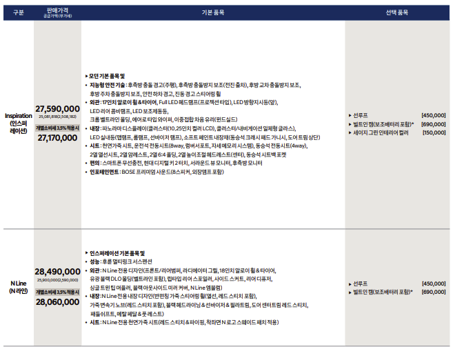 아반떼 가격표