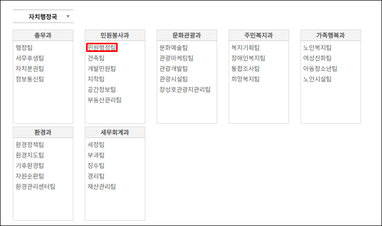 장성군청-조직도