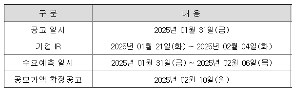 모티브링크 수요예측 일시