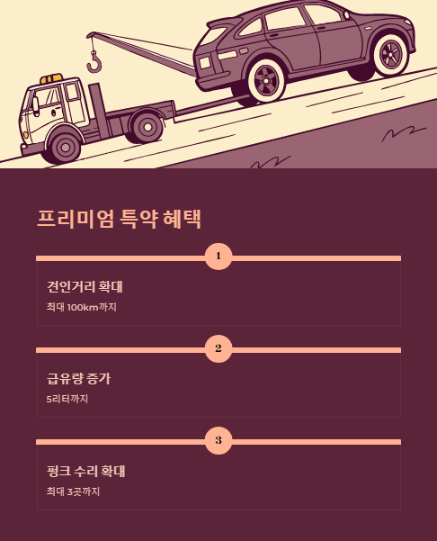 프리미엄 특약 혜택