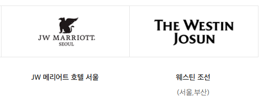 신세계상품권 사용처