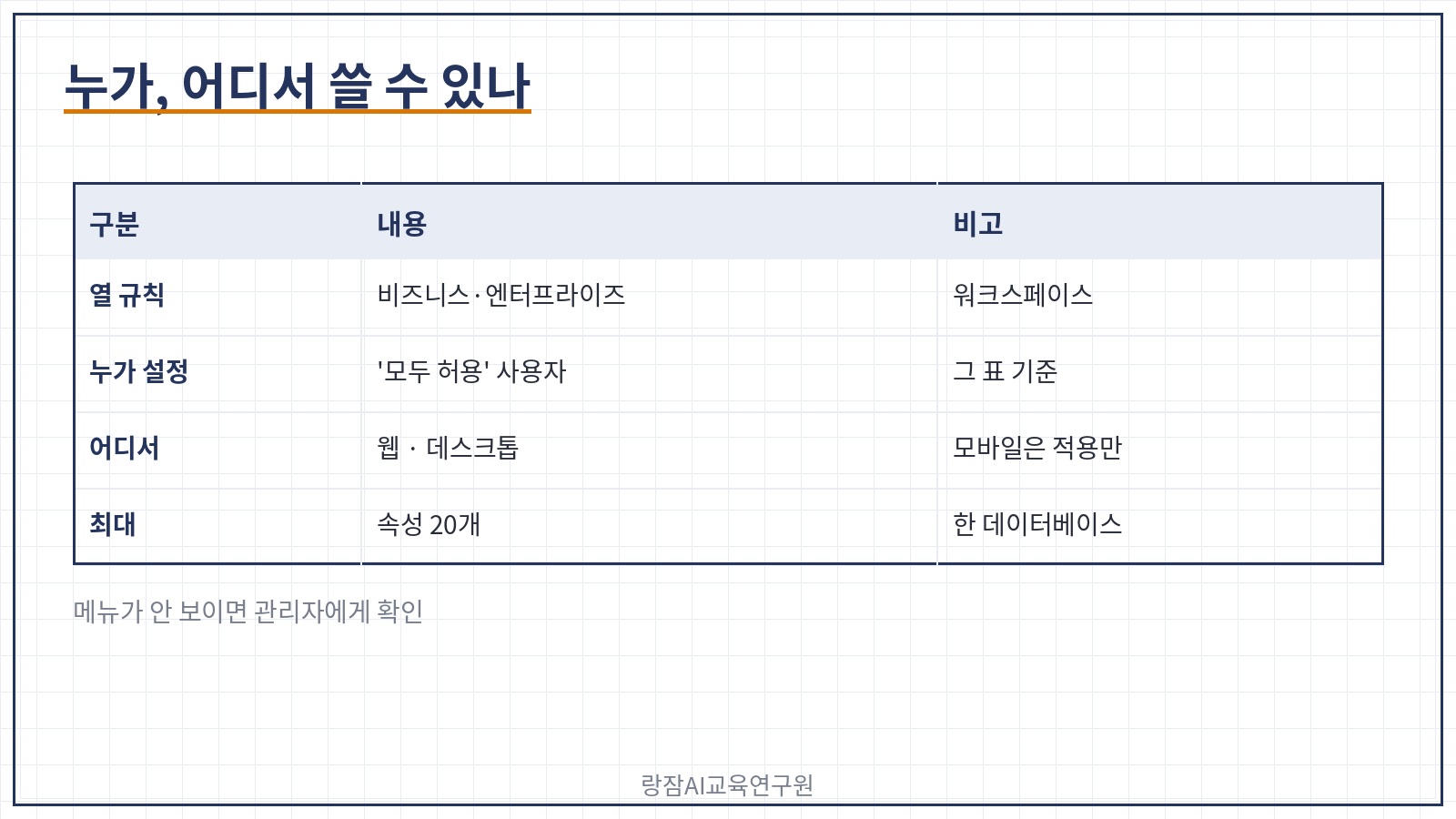 이용 조건 &mdash; 비즈니스&middot;엔터프라이즈 워크스페이스, 웹&middot;데스크톱에서 설정