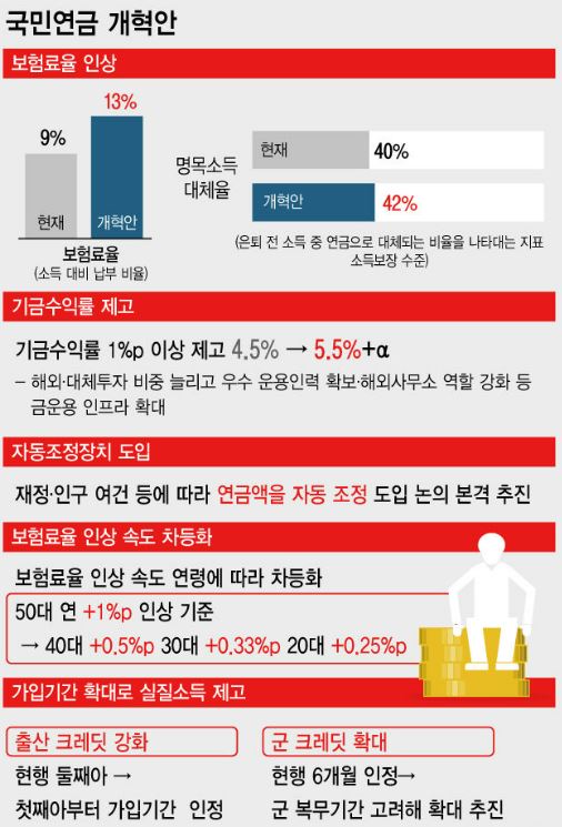 극민연금 걔혁안