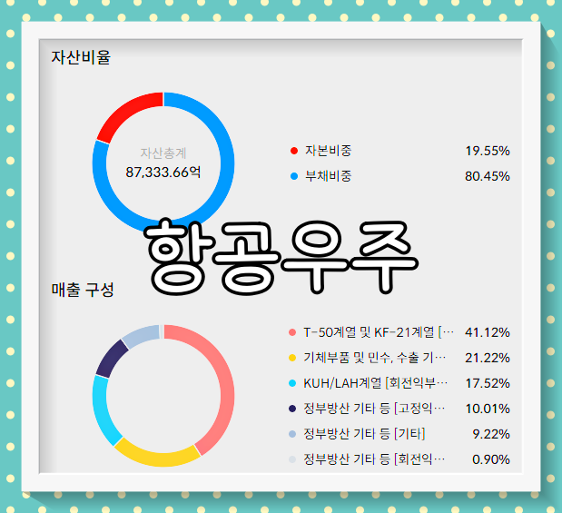 한국항공우주 배당금