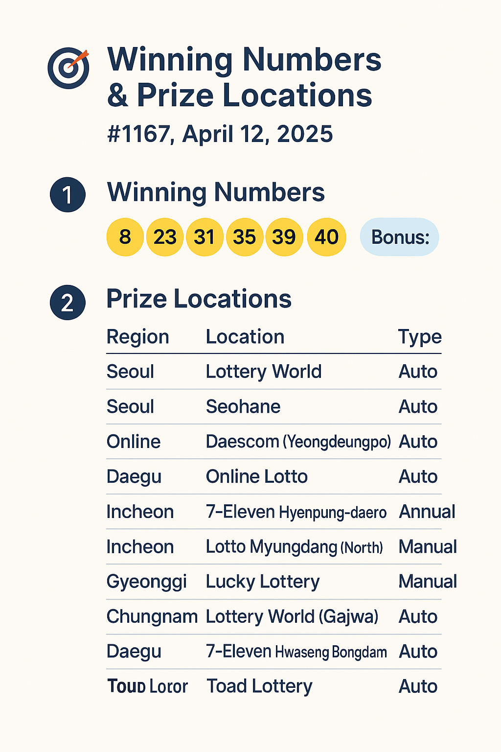 1167회 로또 당첨번호, 당첨 판매점 총정리