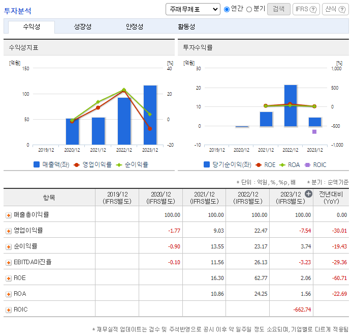 샌즈랩 주가 전망