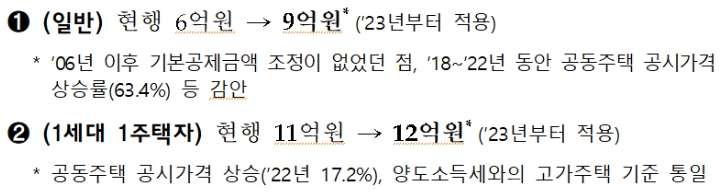 종부세_기본공제상향