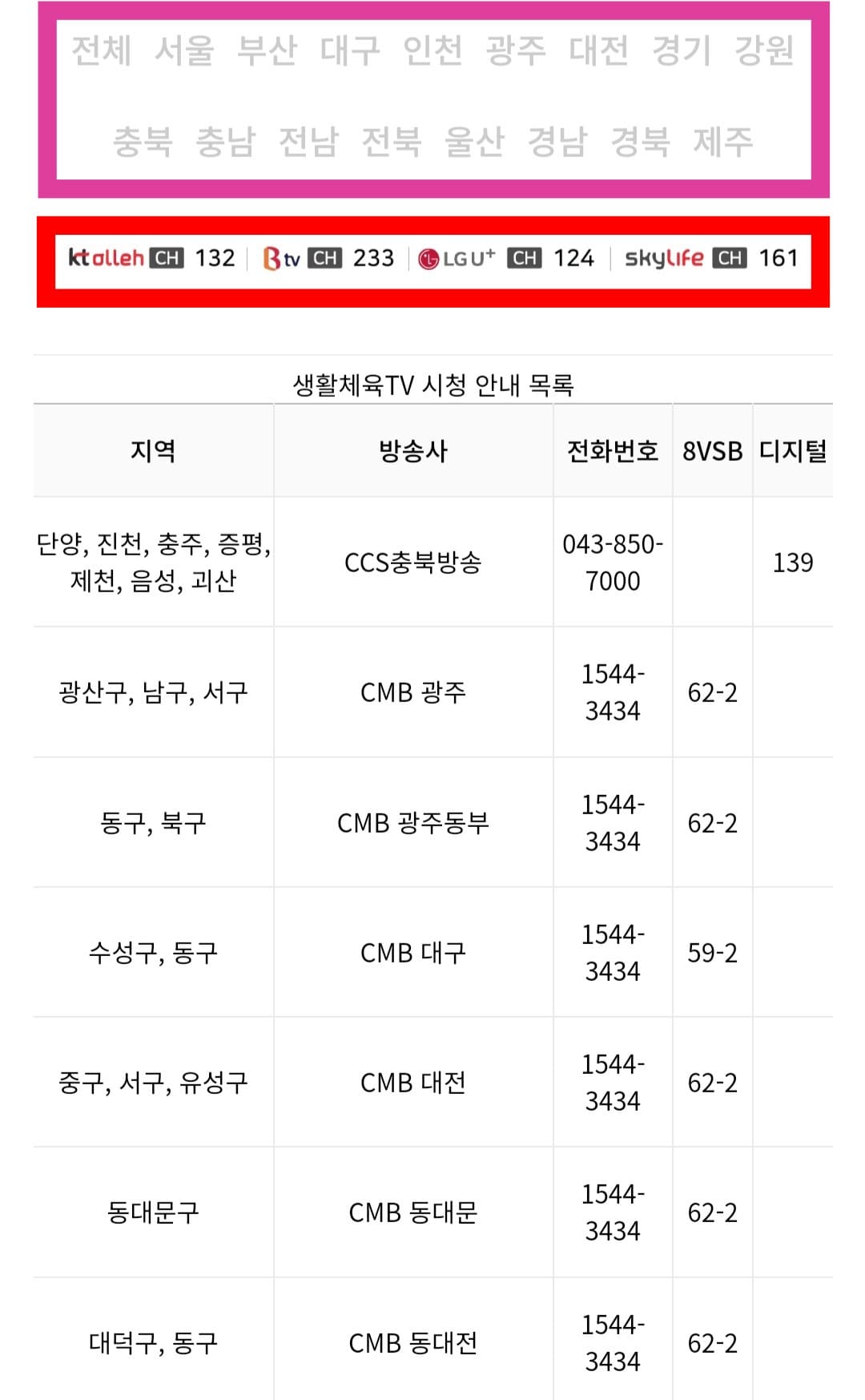 생활체육TV-편성표-및-채널번호-확인-방법-안내-페이지-상단에서-본인의-거주-지역을-선택하면,-하단에-제공된-생활체육TV-시청-안내-목록표에서-지역,-방송사,-전화번호(방송사별-고객센터),-채널번호(8VSB,-디지털)를-확인할-수-있습니다.-주요-방송사별-생활체육TV의-채널-번호는-스카이라이프-161번,-KT-지니(Olleh)TV-132번,-SK-Btv-233번,-LG-U+-TV-124번이니-참고하세요.