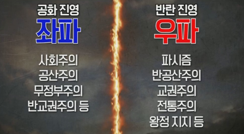 좌파 우파 이념들