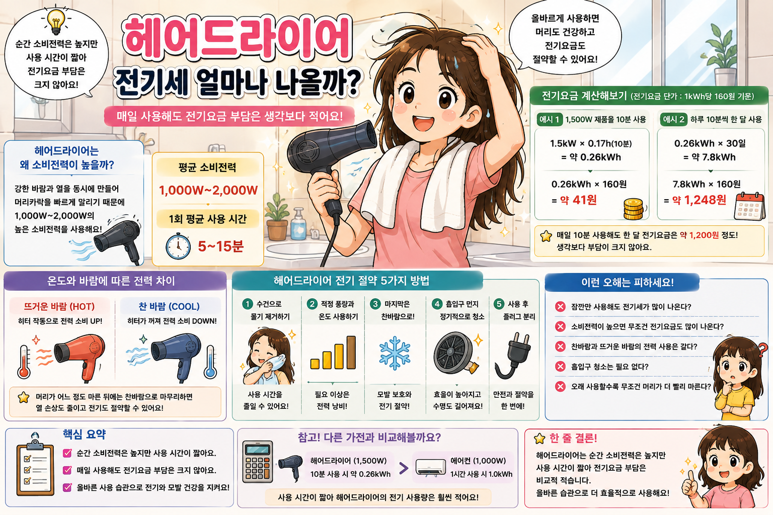 헤어드라이기 전기세 얼마나 나올까?
