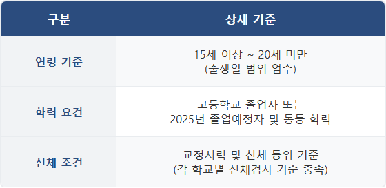 사관학교 원서 접수 지원자격 및 필수 조건
