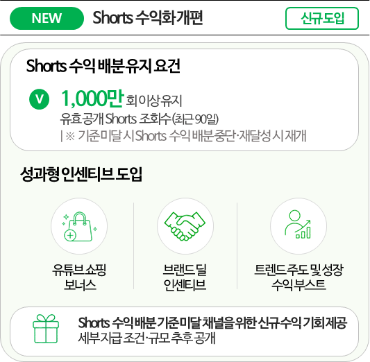 유튜브 수익화 쇼츠 수익화 YPP 광고 수익화