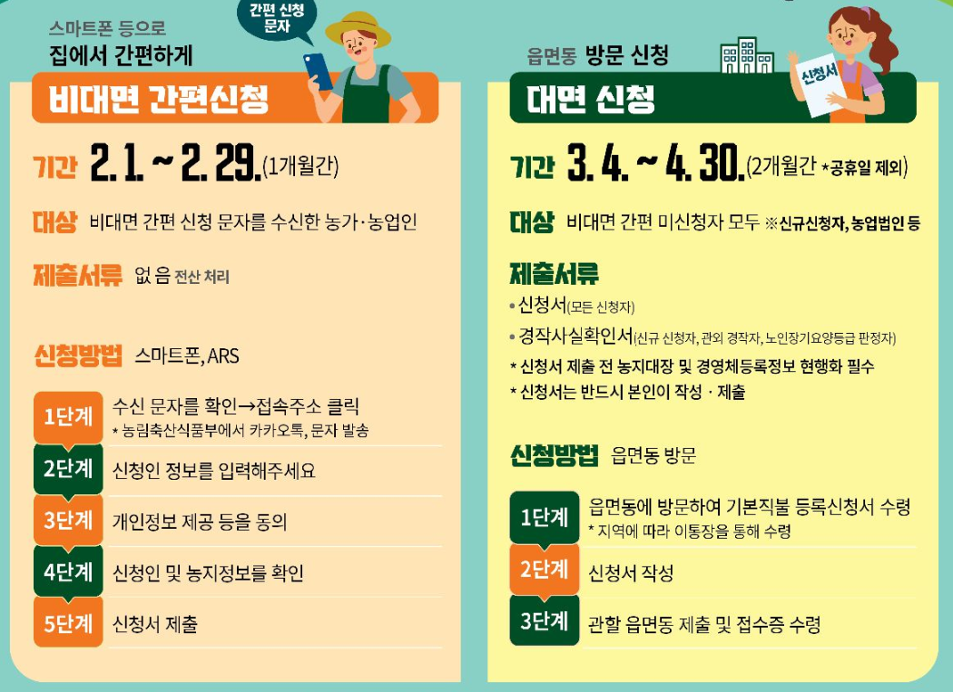 공익직불금 신청