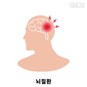 혈압 정상수치