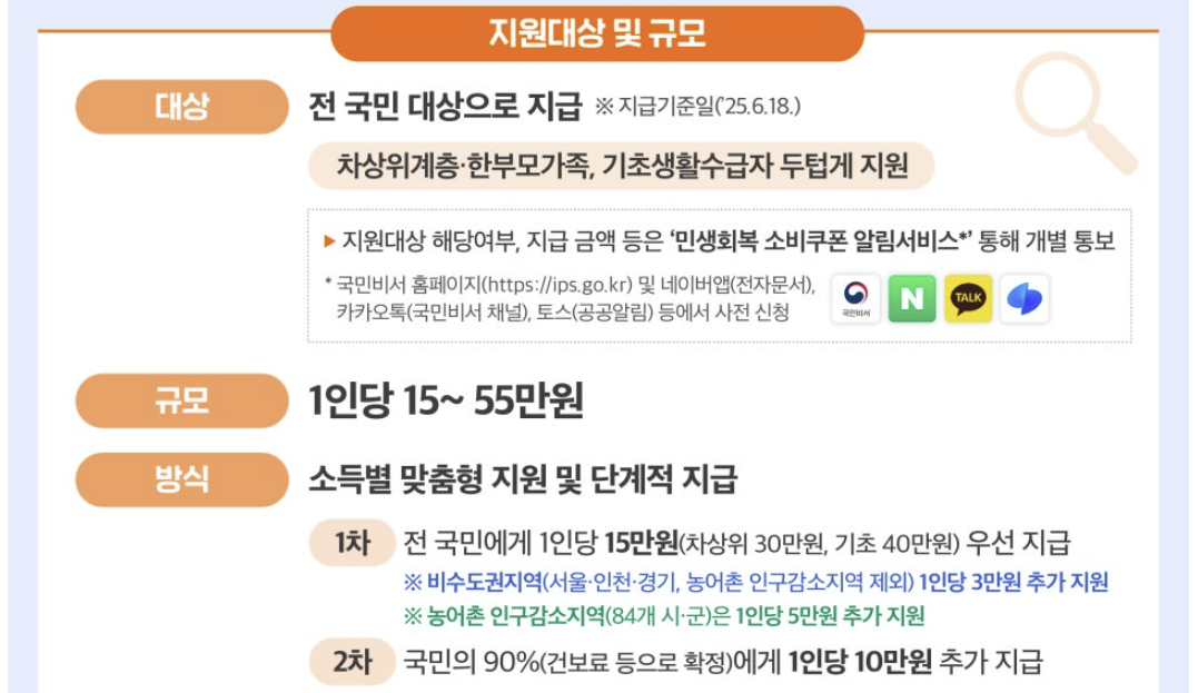 민생지원금 25만원 신청 기간 방법 사용처 1분 요약