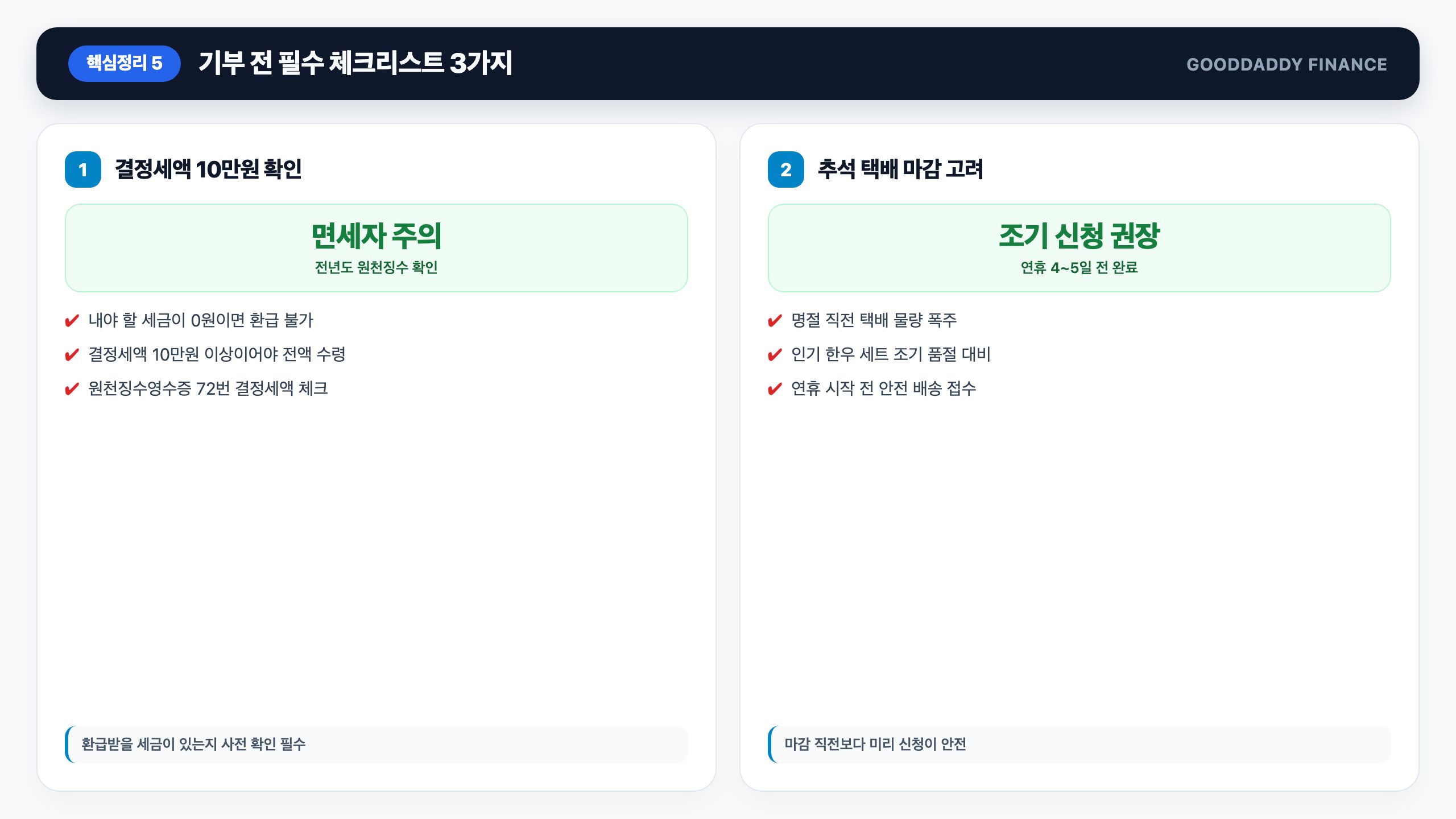 기부 전 반드시 알아야 할 주의사항: 결정세액 10만원 미만 시 환급 한계 핵심 요약 인포그래픽