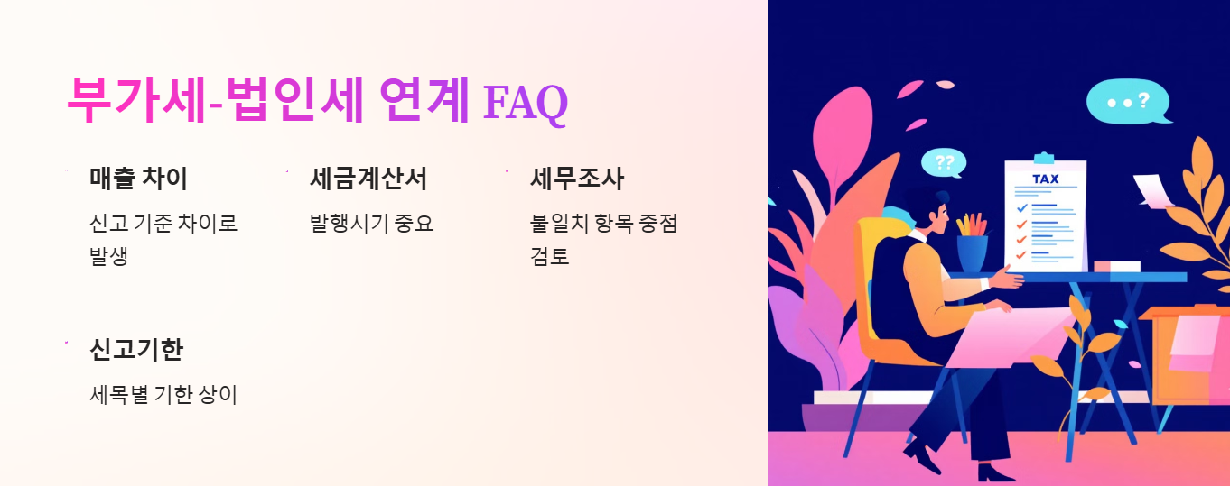 부가세-법인세 연계 FAQ