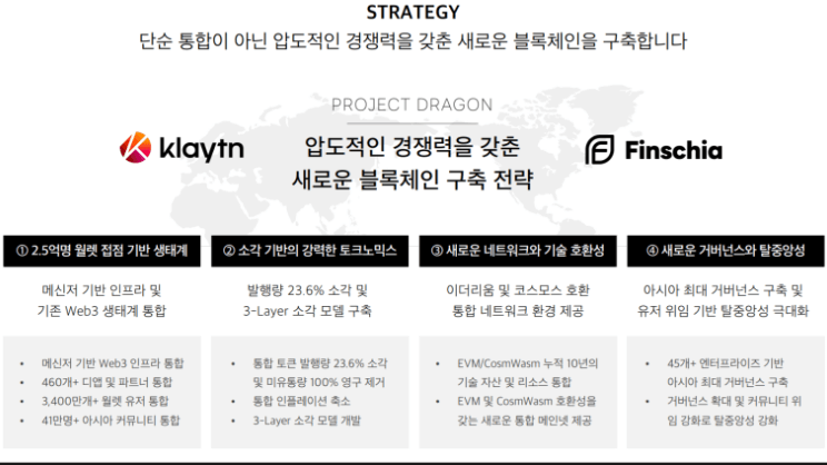 카카오 네이버 코인