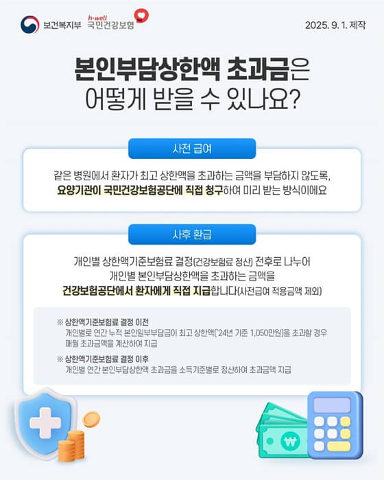 의료비 환급금
