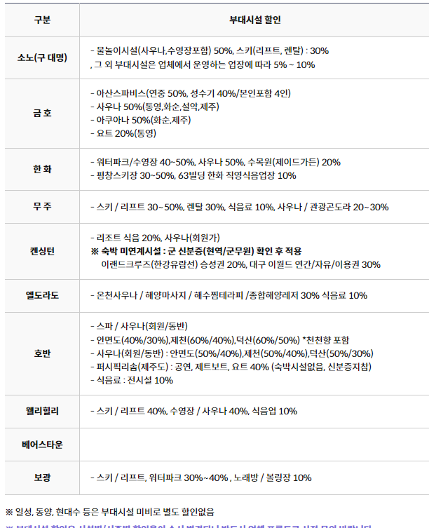 부대시설 할인 혜택