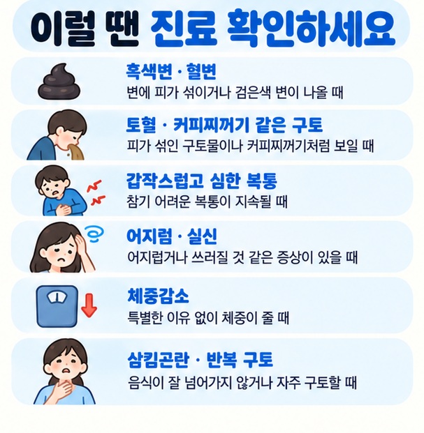흑색변 혈변 토혈 심한 복통 어지럼 체중감소 삼킴곤란 등 빠른 진료가 필요한 신호를 정리한 이미지