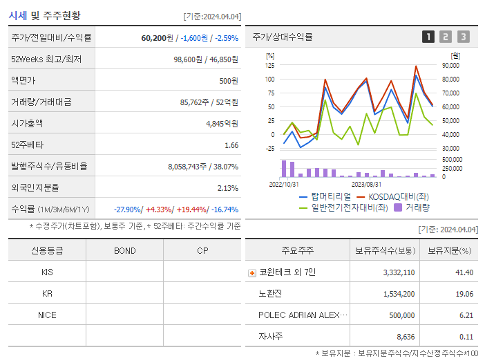 탑머티리얼_기업개요
