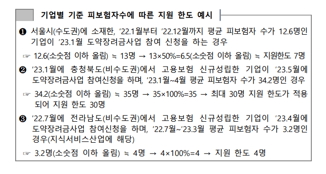 청년일자리 도약장려금 신청방법 신청조건 누리집
