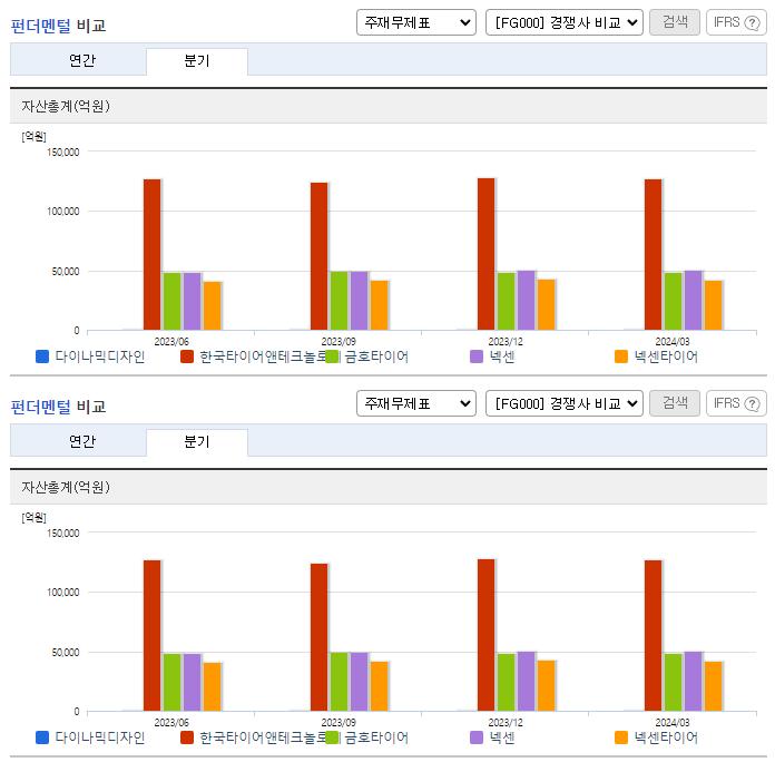 다이나믹디자인_업종분석