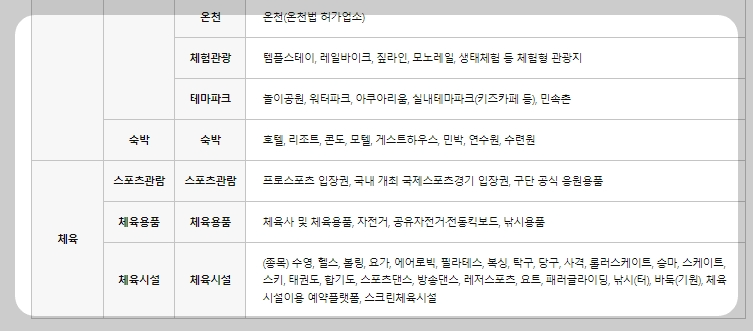 문화누리카드 2025 5