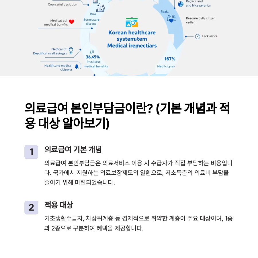 의료급여 본인부담금이란? (기본 개념과 적용 대상 알아보기)