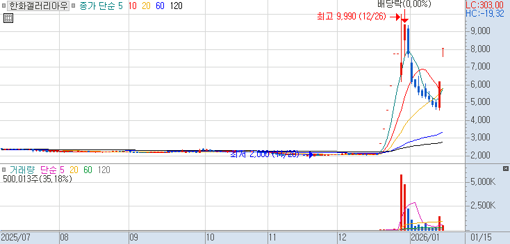 45226K : 한화갤러리아우 주식 장중 주가 차트 26.01.15