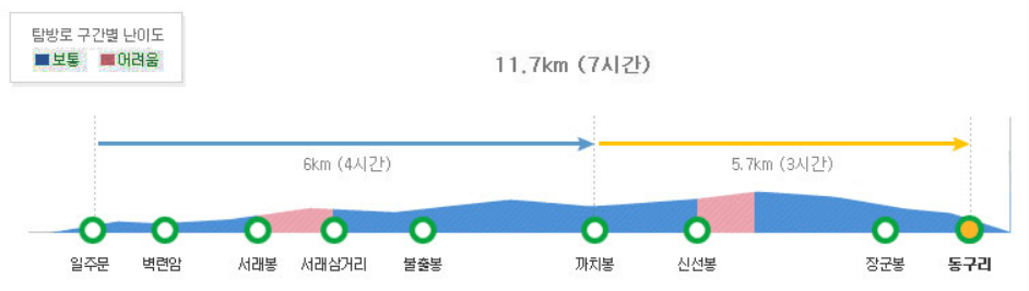 내장산 코스 구간 안내