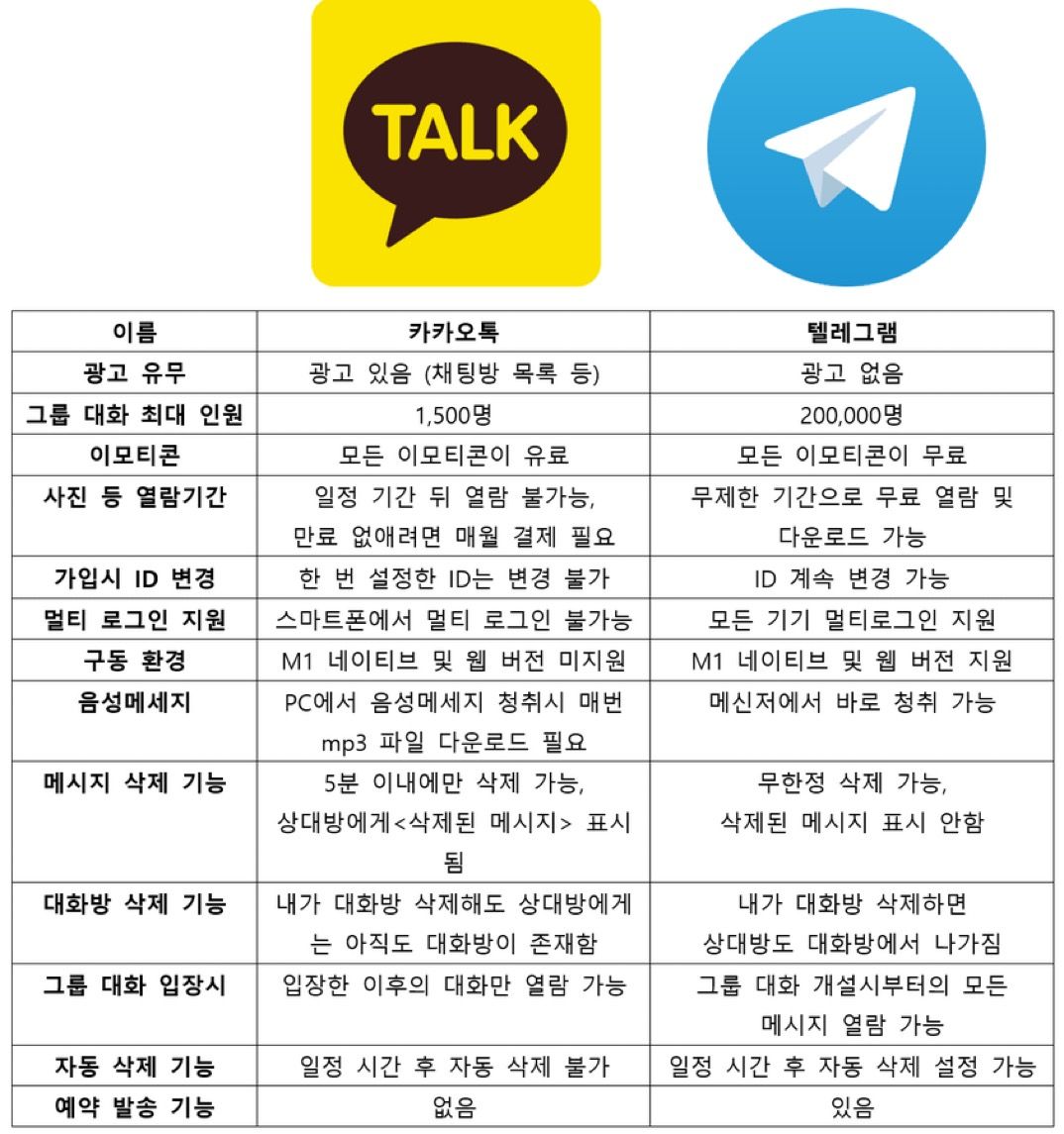 카카오톡 텔레그램 차이점 비교 이미지