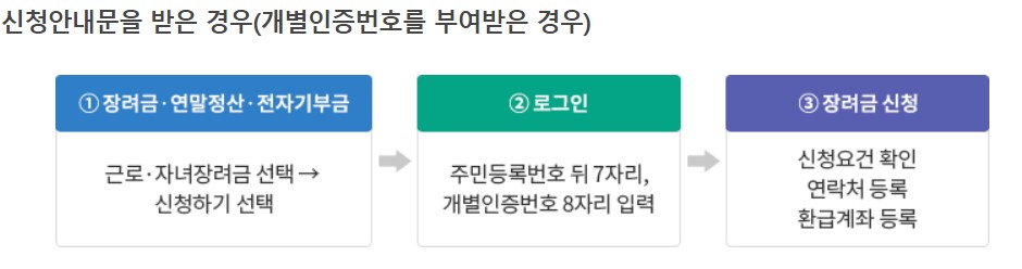 근로∙자녀장려금 신청
