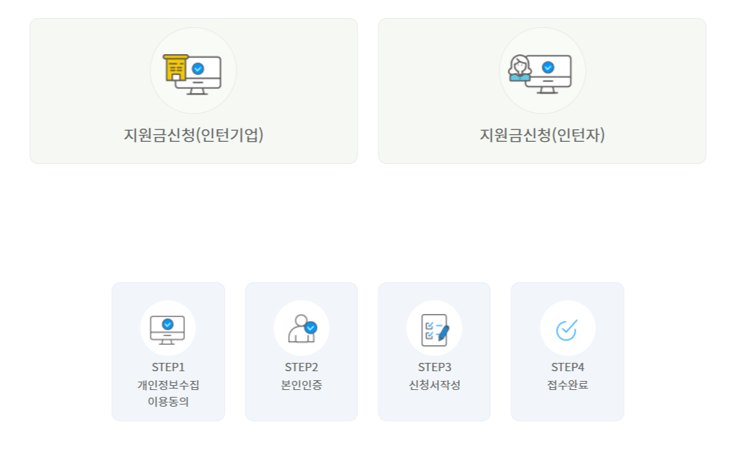 경력단절예방사업 안내 새일여성인턴 지원금신청 절차