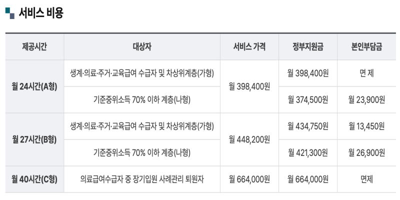 가사 간병 방문지원사업 제공시간 및 서비스 가격