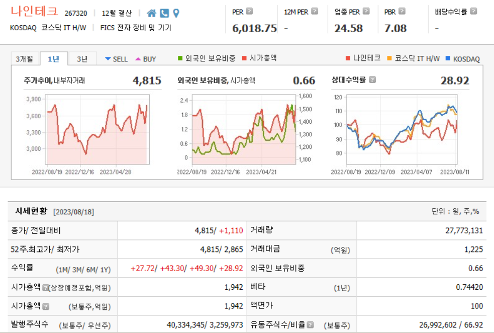 나인테크 기업분석