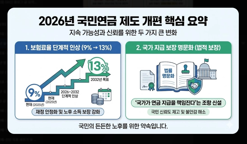 2026년 달라지는 제도 총정리 - 최저임금&middot;복지급여 핵심 변화