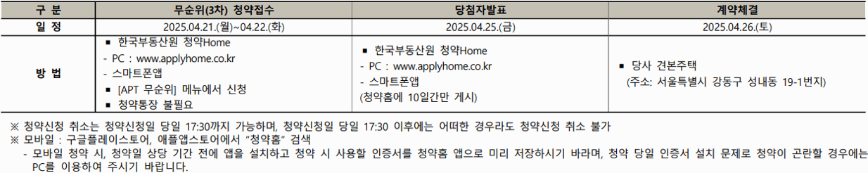 그란츠 리버파크 청약일정