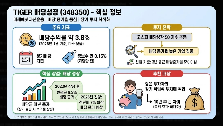 고배당 코스피 ETF TOP 5 [2026년] 종류별 특징 비교 및 절세 계좌 활용법