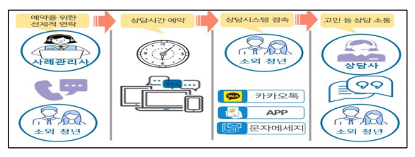 2026년 이색사업 10선! 신기한 정부정책 총정리 (출처 : 정책브리핑)