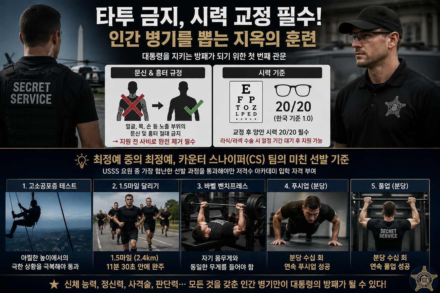 미국 비밀경호국